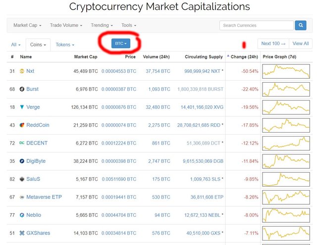 sort coin listing