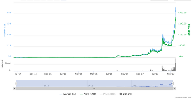 Monero chart.png