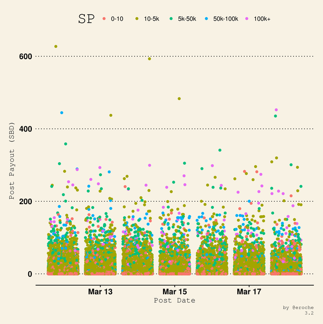 Payouts per post SP_3.2.png