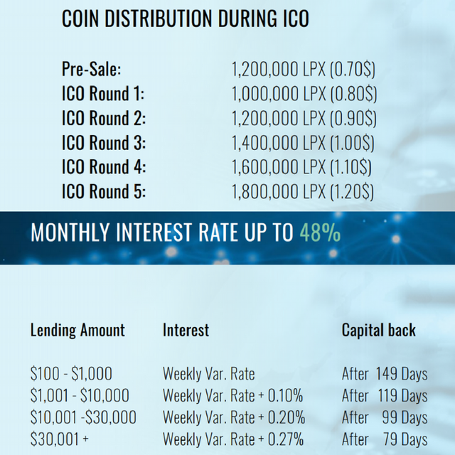 loopx lending rates.png