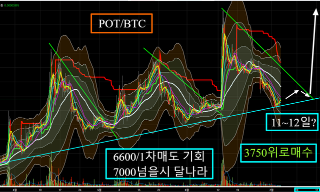 POTBTC  0.00003895 ▼−0.69    최종레이아웃 1일 1시간    TradingView.png