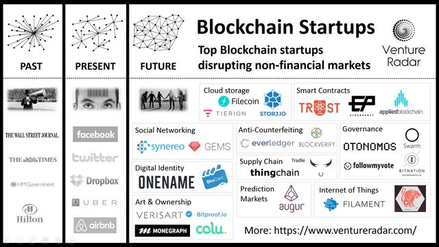 blockchain-startupsV2.png