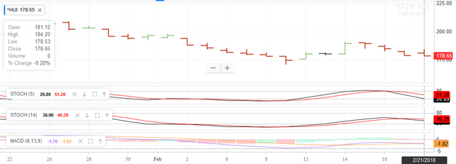 Screenshot-2018-2-21 ^HUI Interactive Stock Chart NYSE ARCA GOLD BUGS INDEX Stock - Yahoo Finance.png