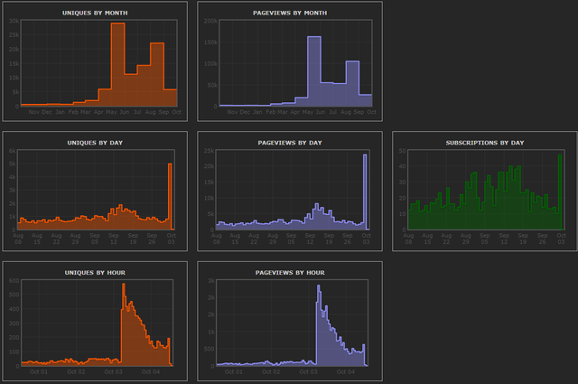 2017-10-04 16_12_33-traffic stats.png