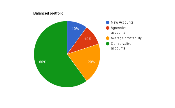 Balanced_port.png