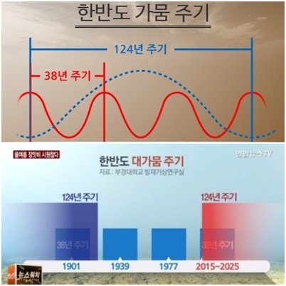 가뭄11.jpg