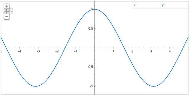 f(x)=cos(x).PNG