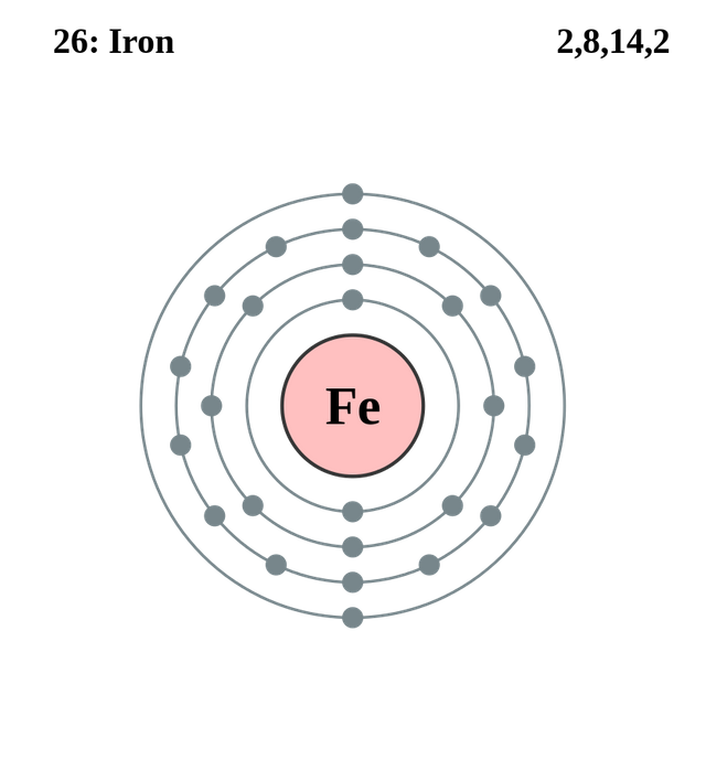 Electron_shell_026_Iron.svg.png