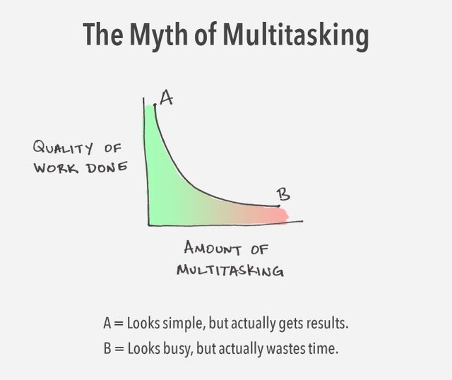 myth of multitasking.jpg