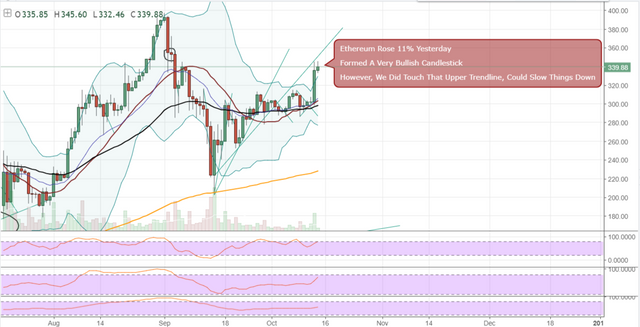 FireShot Capture 5 - ETHUSD_ 339.88 ▲+1.19% - Unnamed_ - https___www.tradingview.com_chart_AxIWekrr_.png