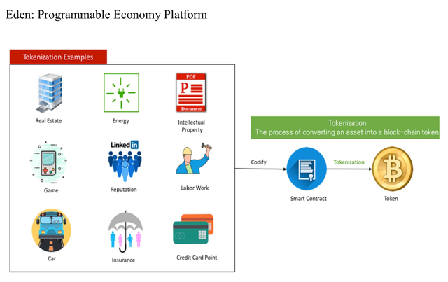 edenchain programmable economy.png