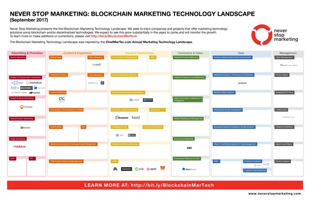 NSM-Blockchain-Marketing-Tech-Landscape-alone_Sept-2017-final-1024x663.jpg