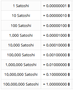 2017-09-22-23-57-07-simple-satoshi-to-usd-converter.png