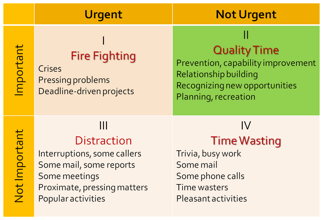 time-matrix.png