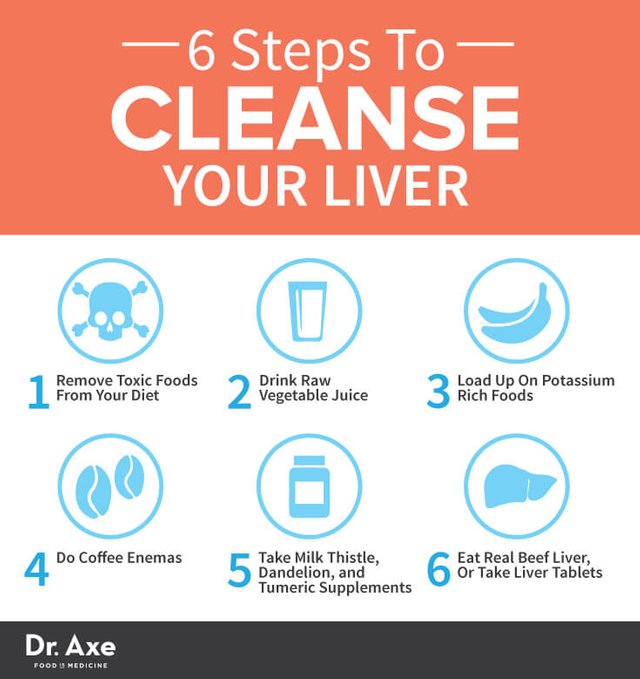 6-Step-Liver-Cleanse.jpg