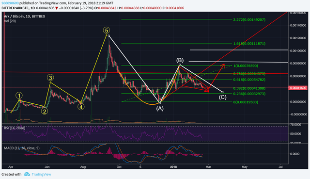 Elliot Wave Primary.png