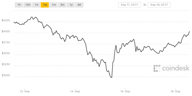 coindesk-bpi-chart-17-728x364.png