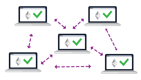 Blockchain-600x340-1.png