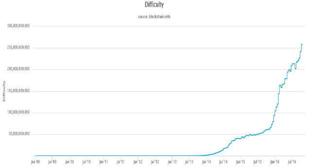 btc-mining-difficulty.png