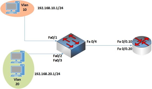 intervlan routing 1.vsdx.jpg