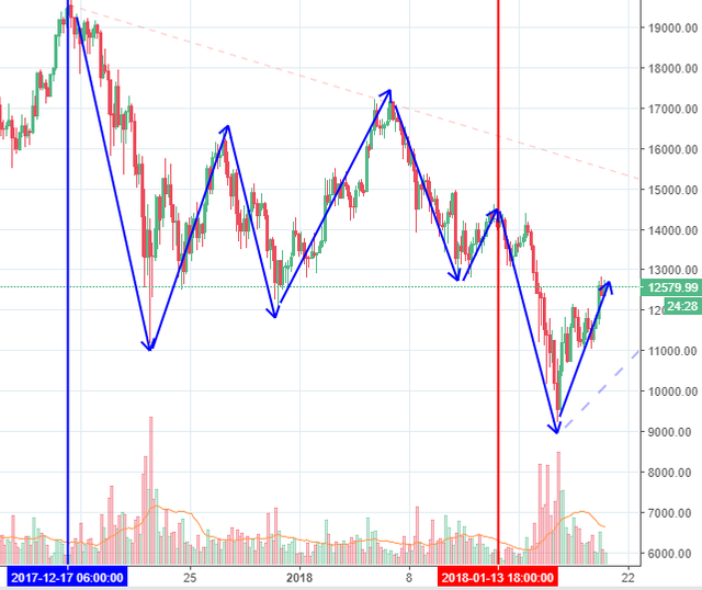 BTCUSD.png