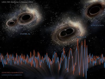 Fusión agujetos negros LIGO.jpg