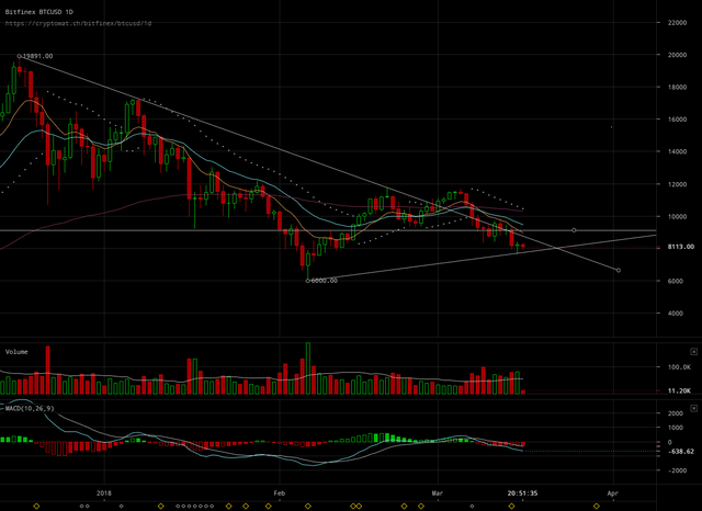 bitfinex-btcusd-Mar-16-2018-13-8-26.png