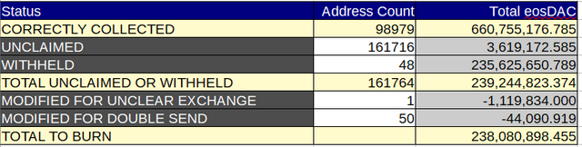 eosdacairdrop.png