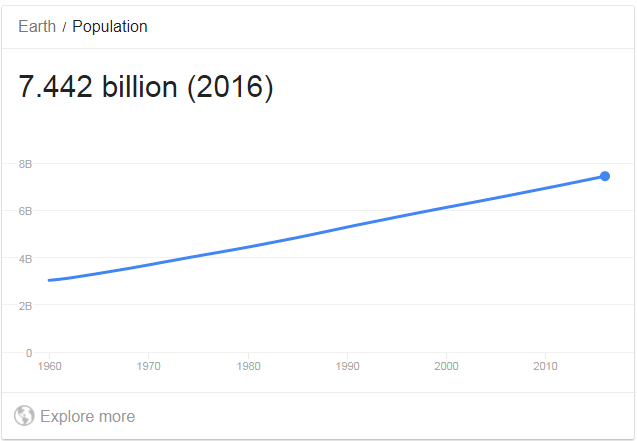 Global population.png