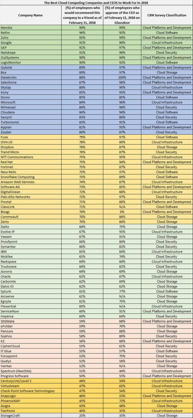 best-cloud-computing-companies-and-ceos-to-work-for-in-2018.jpg