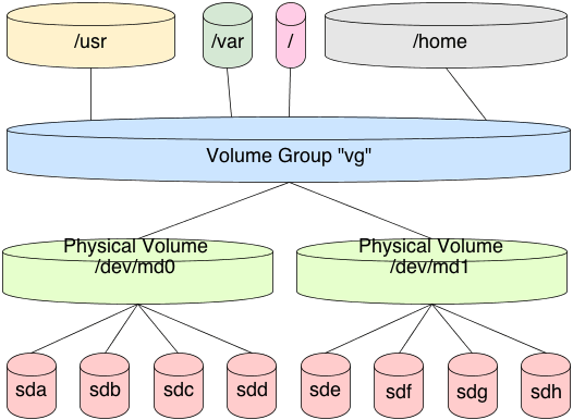 lvm (1).png