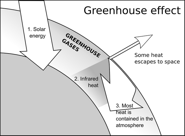 greenhouse-effect-2.png