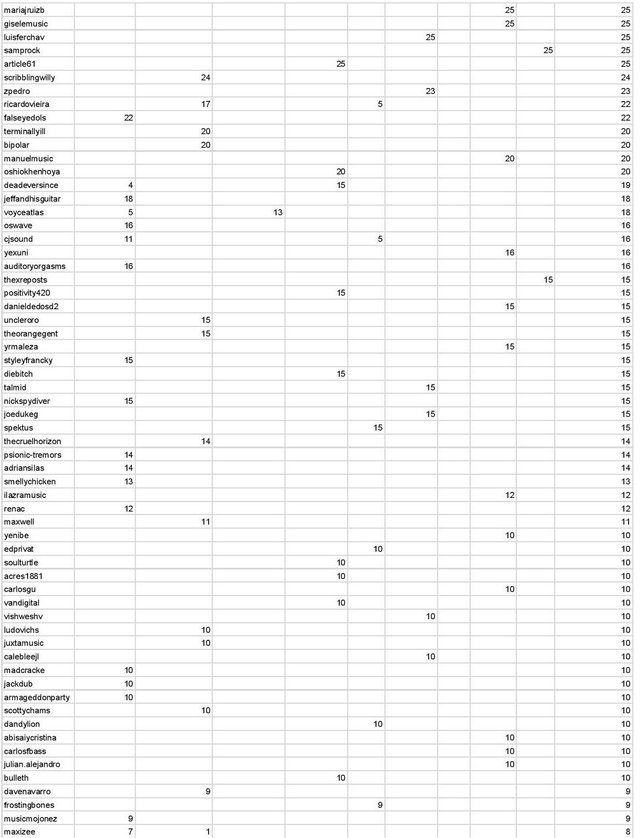 SML Season #2 Leaderboard - round 8-page-002.jpg