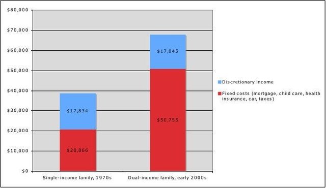 Single Income Family Has Same Discretionary As Double.jpg