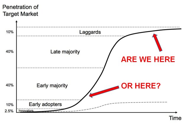 adoption_s curve3.jpg