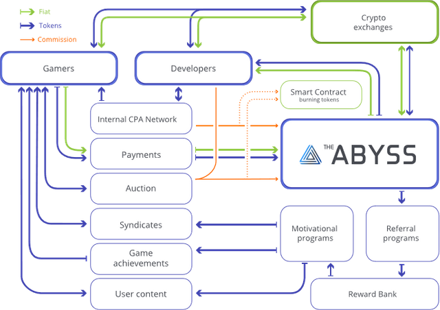 abyss-ProjectStructure-en.png