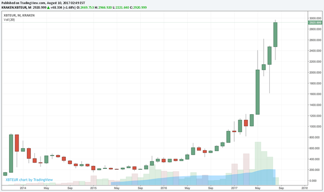 Bitcoin2014.png