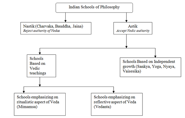 Indian-schools-of-philosophy1.png