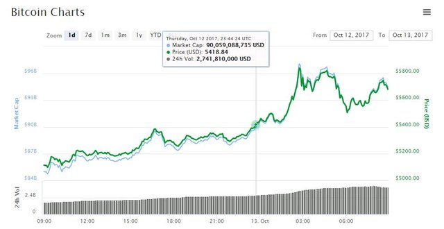 Bitcoin price.JPG