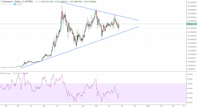 ethusd still looking for direction.PNG