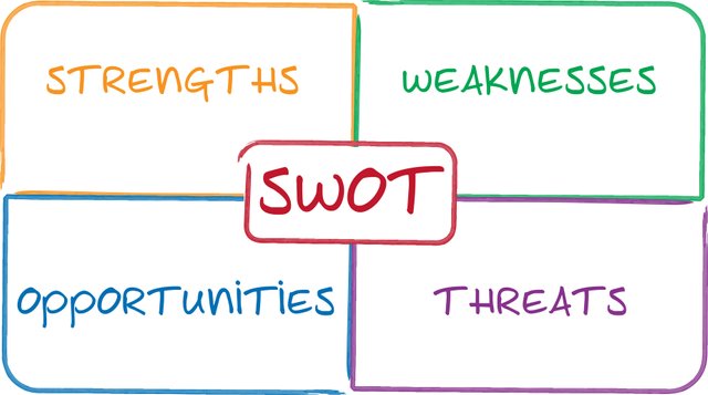 SWOT-Analysis.jpg