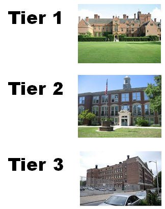 Three-School-Tiers.jpg