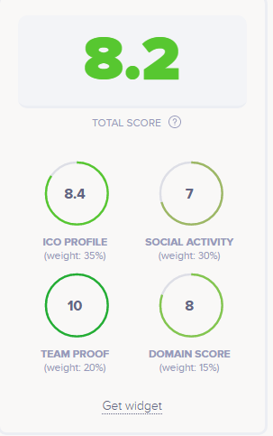 ico score pumapay.png