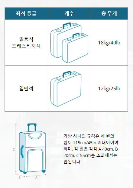 대한항공 기내수하물_1.PNG