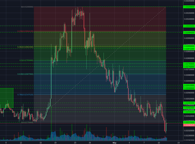 Poloniex:XMRBTC 4h