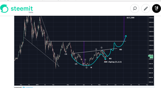 Haejin BTC TA 5.14.18.bmp