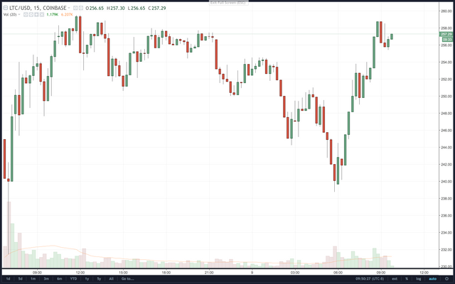 Screen Shot 2018-01-09 at 9.50.28 AM.png