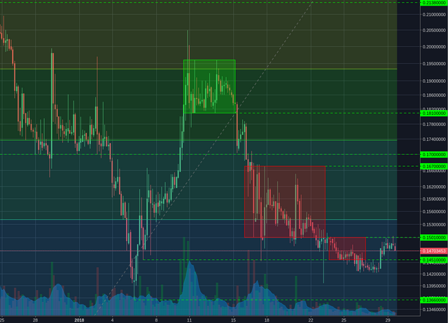 Poloniex:BCHBTC 4h