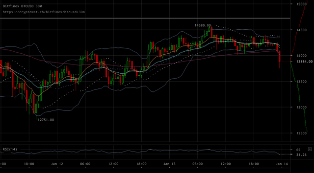 bitfinex-btcusd-Jan-14-2018-1-12-1.png