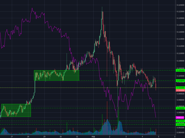 Bitstamp:ETHBTC 1h